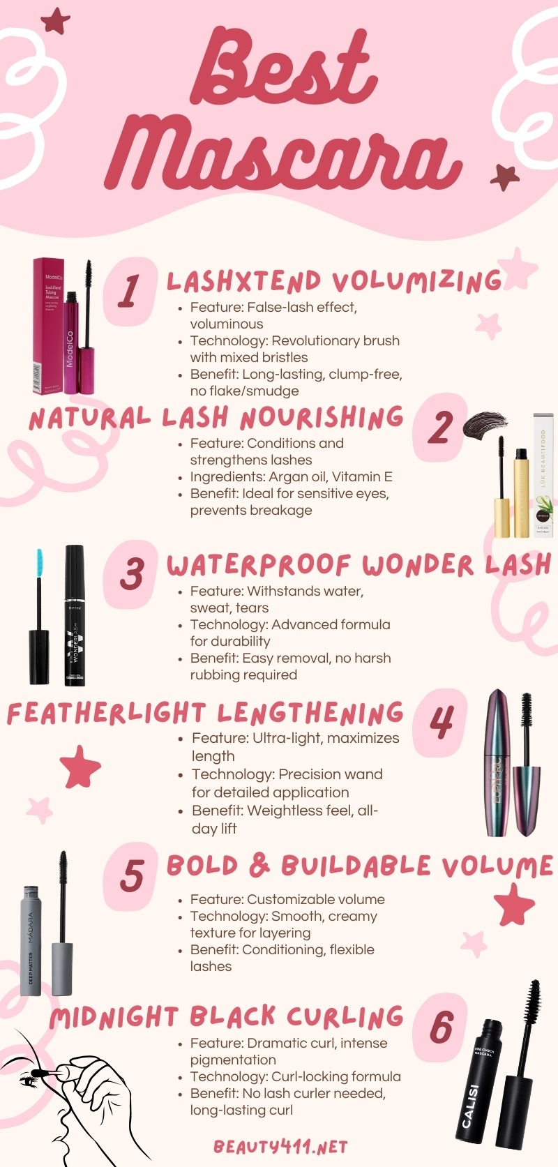 Infographic about best mascaras of 2024