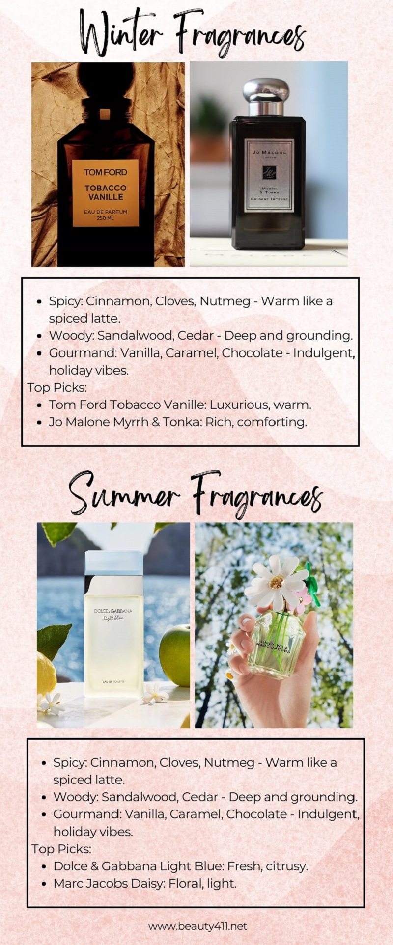 Infographic about Summer and Winter Fragrances